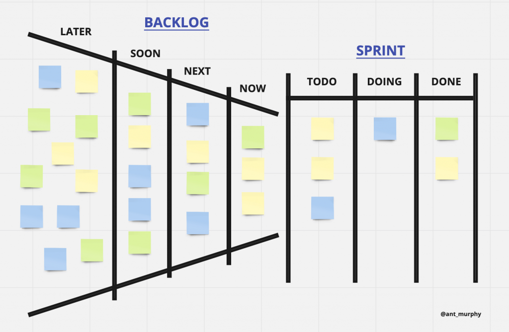 Idea-Funnel-Backlog