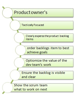 Product-owner