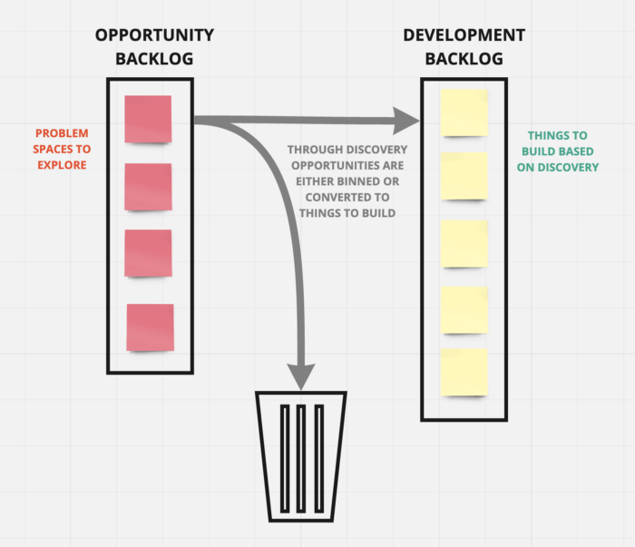 Opportunity Backlog