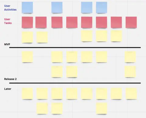 What is user story mapping?